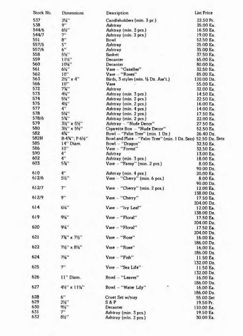 Weil Ceramics & Glass Inc. Catalog For Barolac Sculpture Glass - Czech Bohemian Glass That Is Often Found With Fake or Forged R. Lalique France Signatures: Page 16a