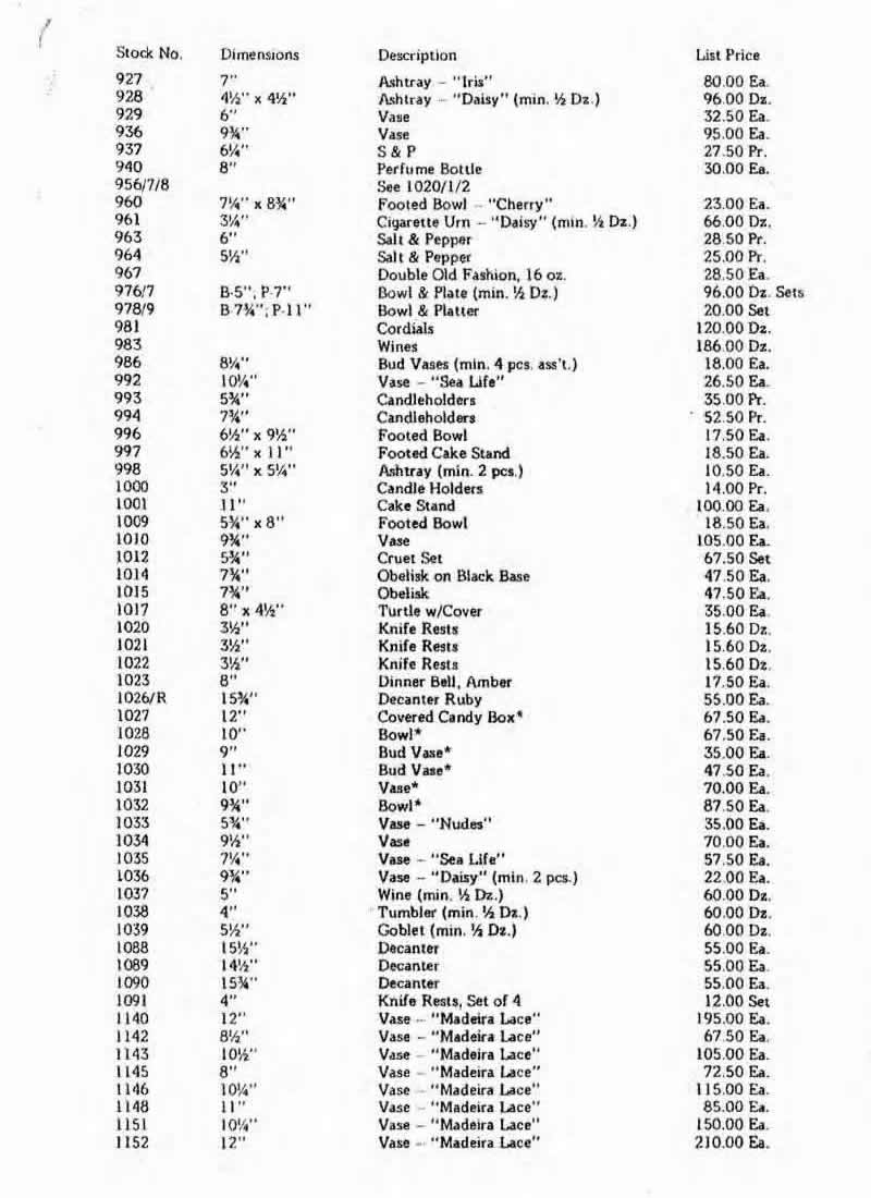 Weil Ceramics & Glass Inc. Catalog For Barolac Sculpture Glass - Czech Bohemian Glass That Is Often Found With Fake or Forged R. Lalique France Signatures: Page 18a